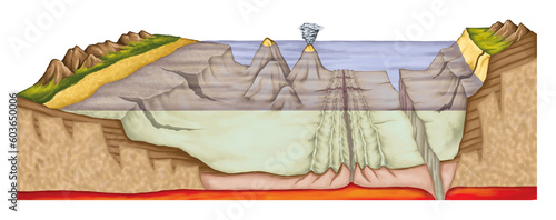 The ocean floor, sea floor, underwater relief, earth's oceans, bathymetry, geography, geology, continental shelf, slope and rise, abyssal plain and hill, trench, magma, volcanic island 