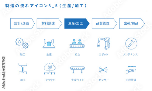 製造の流れのシンプルなアイコンセット3_5（生産／加工）、ベクター