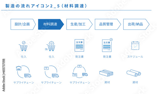 製造の流れのシンプルなアイコンセット2_5（材料調達）、ベクター