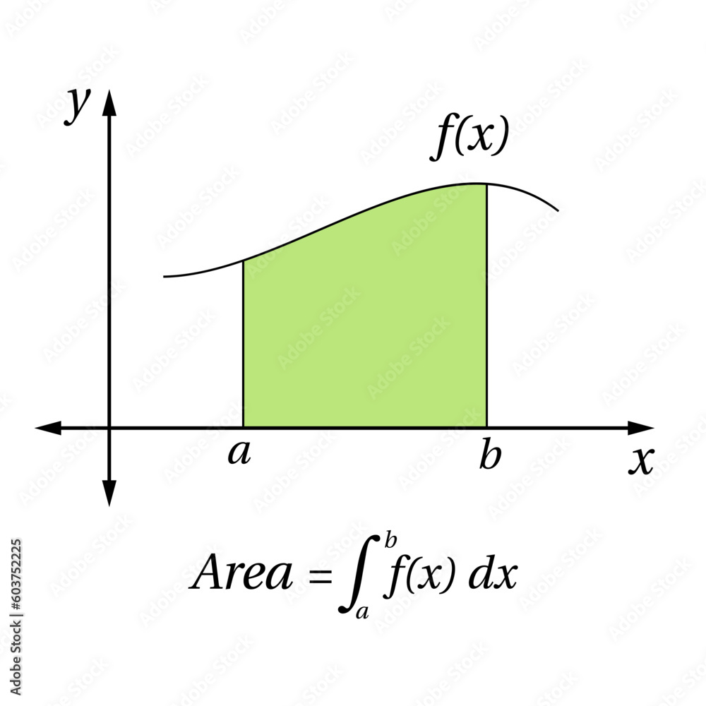 Integral calculus in mathematics. Integral function. Area Under The Curve.  Vector illustration. - obrazy, fototapety, plakaty 