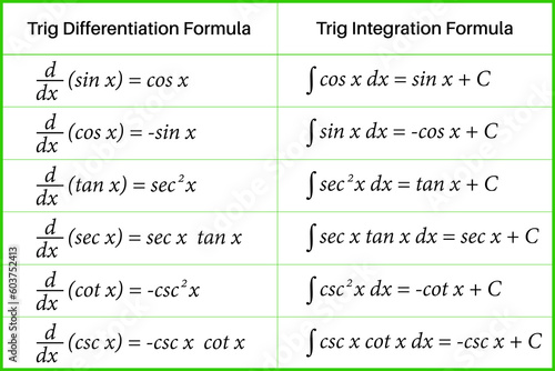 Table. Trig Differentiation Formula. Trig Integration Formula. Integral calculus in mathematics. Integral function. Vector illustration.