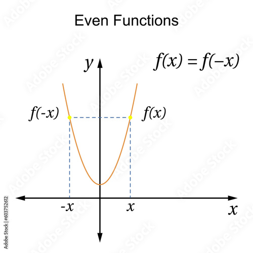 Even Function Graph. Math. Vector illustration.