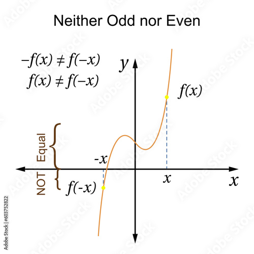 Neither Odd nor Even Functions Graph. Math. Vector illustration.