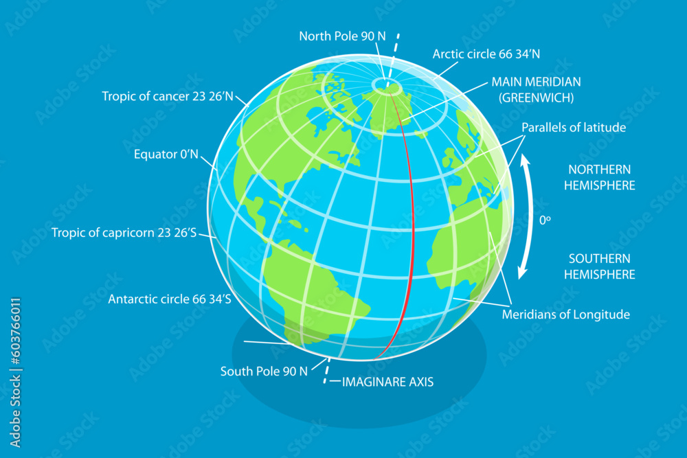 3D Isometric Flat Vector Conceptual Illustration of Latitude And Longitude Diagram, Geographic Coordinate System 3D Isometric Flat Vector Conceptual Illustration of Latitude And Longitude Diagram, Geographic Coordinate System