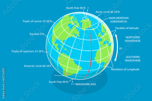 3D Isometric Flat Vector Conceptual Illustration of Latitude And Longitude Diagram, Geographic Coordinate System photo