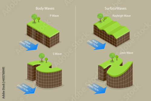 3D Isometric Flat Vector Conceptual Illustration of Tape Of Seismic Waves, Activity diagram