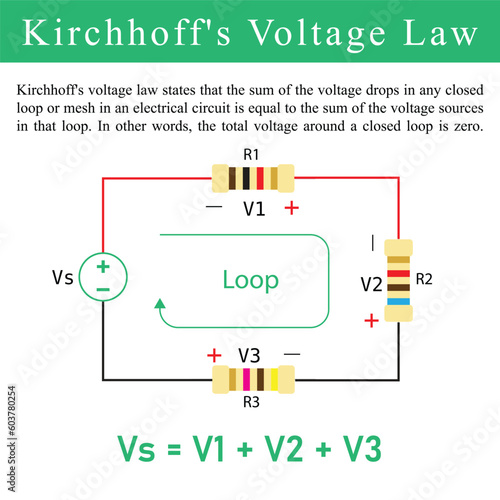  circuit diagram of Kirchhoff's  second law or voltage law (kVL) with the statement.