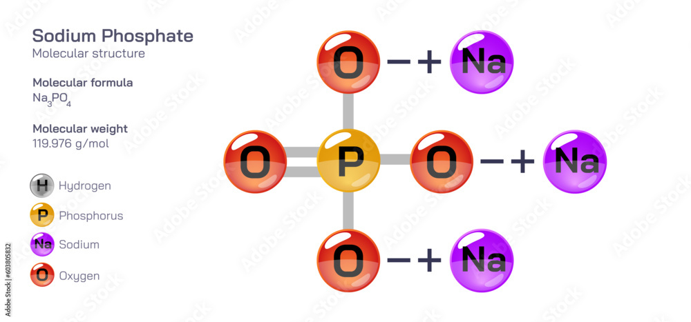 Sodium Phosphate molecular structure formula. Periodic table structural