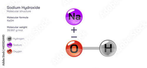 Sodium Hydroxide molecular structure formula. Periodic table structural molecular formula Vector design. Pharmaceutical compounds and composition. Easily printable product with correct CPK colour.