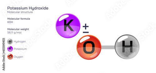 Potassium Hydroxide molecular structure formula. Periodic table structural molecular formula Vector design. Pharmaceutical compounds and composition. Easily printable product with correct CPK colour.
