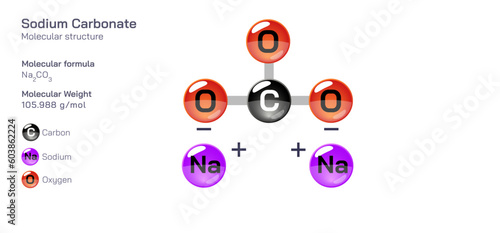 Sodium Carbonate molecular structure formula. Periodic table structural molecular formula Vector design. Pharmaceutical compounds and composition. Easily printable product with correct CPK colour.