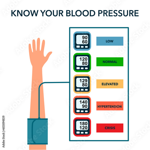 Monitor your blood pressure concept vector illustration on white background.