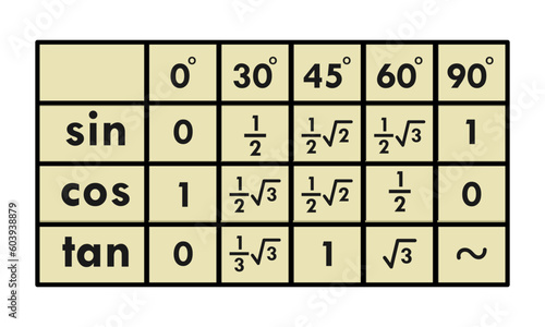 Trigonometric table design template illustration