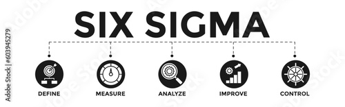 Six sigma concept banner web vector with improve, analyze, measure , define, control icons