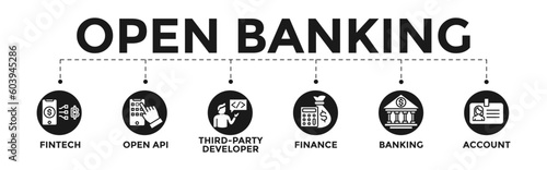 Open banking concept banner web vector  with fintech, open api, third-party , developer, finance, banking, account icons