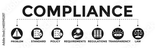 Compliance concept banner web vector  with problem, standard, regulations, requirements, policy, law, transparency icons