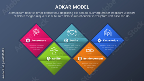 adkar model change management framework infographic 5 stages with skewed shape rectangle symmetric balance and dark style gradient theme concept for slide presentation