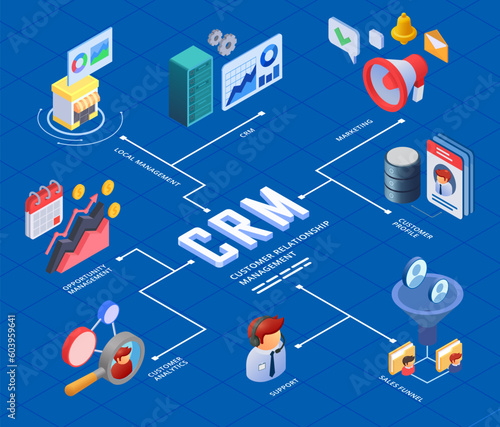 CRM Isometric Flowchart