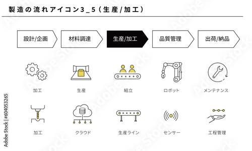製造の流れのシンプルなアイコンセット3_5（生産／加工）、ベクター