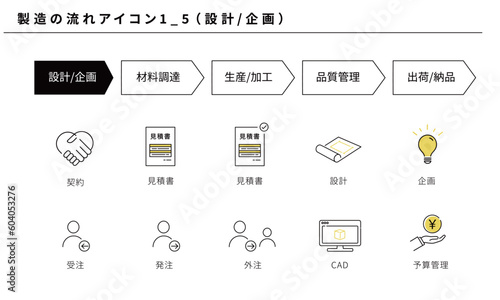 製造の流れのシンプルなアイコンセット1_5（設計／企画）、ベクター