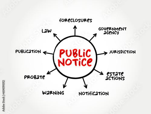 Public Notice - notice given to the public regarding certain types of legal proceedings, mind map text concept background