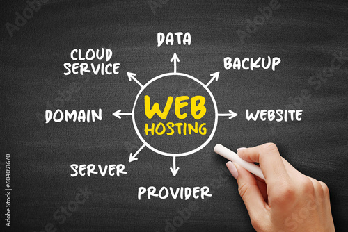 Web hosting - Internet hosting service that hosts websites for clients, mind map concept on blackboard for presentations and reports