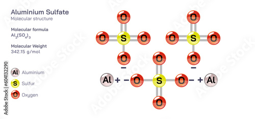 Aluminium Sulfate molecular structure formula. Periodic table structural molecular formula Vector design. Pharmaceutical compounds and composition. Easily printable product with correct CPK colour.