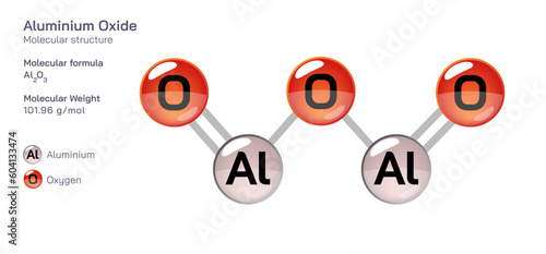 Aluminium Oxide molecular structure formula. Periodic table structural molecular formula Vector design. Pharmaceutical compounds and composition. Easily printable product with correct CPK colour.