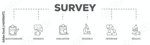 Survey banner web icon vector illustration concept for customer satisfaction questionnaire feedback with icon of evaluation, research, interview and result 