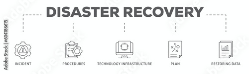 Disaster recovery banner web icon vector illustration concept for technology infrastructure with an icon of the incident, procedures, database, server, computer, plan, and recovery data system
 photo