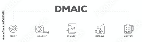 Dmaic banner web icon vector illustration concept of define measure analyze improve control with icon of management, performance, development, target

