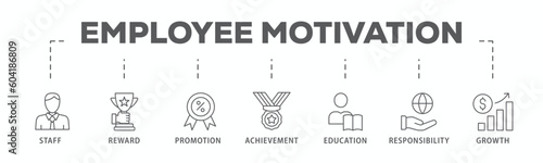 Employee motivation banner web icon vector illustration concept with icon of staff, reward, promotion, achievement, education, responsibility and growth

