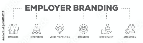Employer branding banner web icon vector illustration concept with an icon of pay raise, reputation, value proposition, retention, recruitment and attraction
