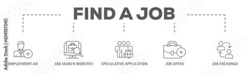 Find a job banner web icon vector illustration concept with icon of employment ad, job search websites, speculative application, job offer and job exchange
