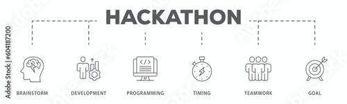 Hackathon banner web icon vector illustration concept for design sprint-like social coding event with icon of brainstorm, development, programming, timing, speed, teamwork, and goal
