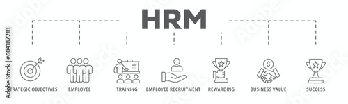 HRM banner web icon vector illustration concept of human resource management with icon of strategic objectives, employee, training, employee recruitment, rewarding, business value, and success
