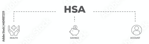 HSA banner web icon vector illustration concept for health saving account with icon of healthcare, growth, id card, and accounting
