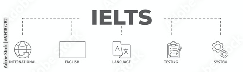 IELTS banner web icon vector illustration concept for International English Language Testing System with an icon of globe, England flag, communication, evaluation, and gears 
