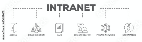 Intranet banner web icon vector illustration concept for global network system with icon of access, collaboration, data, communication, private network, and information technology
