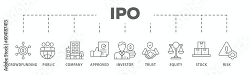 Ipo banner web icon vector illustration concept of initial public offering with icon of crowdfunding, public company, approved, investor, trust, equity, stock and risk

