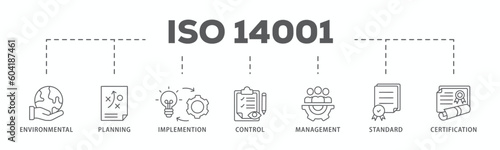 ISO 14001 banner web icon vector illustration concept with icon of environmental, planning, control, management, standard and certification
