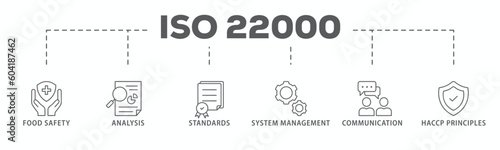 ISO 22000 banner web icon vector illustration concept for food safety standard with icon of analysis, standards, system management, communication, and haccp principles
 photo