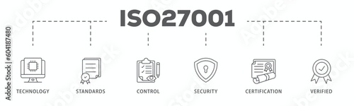 ISO27001 banner web icon vector illustration concept for information security management system (ISMS) with an icon of technology, standards, control, security, certification, and verified
