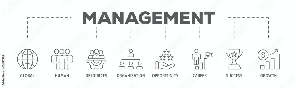 Management banner web icon vector illustration concept with icon of global, human resources, organization, opportunity, career, success and growth
