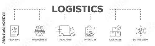 Logistics banner web icon vector illustration concept with icon of planning, management, transport, inventory, packaging, and distribution
