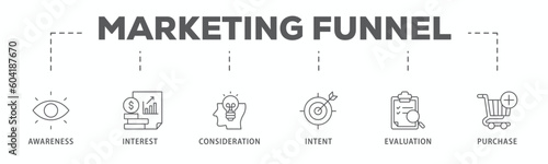 Marketing funnel banner web icon vector illustration concept with icon of awareness, interest, consideration, intent, evaluation and purchase
