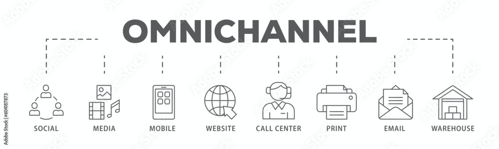 Omnichannel banner web icon vector illustration concept with icon of social media, mobile, website, call center, print, email, and warehouse
