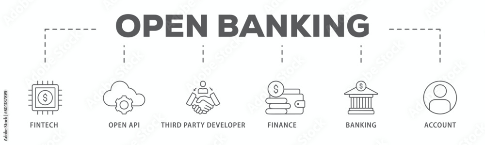 Open banking banner web icon vector illustration concept for financial technology with an icon of the fintech, coding, open API, finance, banking, third party developer, and account
