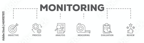 Monitoring banner web icon vector illustration concept with icon of objective, process, analysis, measuring, evaluation and review
