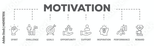 Motivation banner web icon vector illustration concept with icon of goal, vision, admire, support, teamwork, mentor, performance, and success
